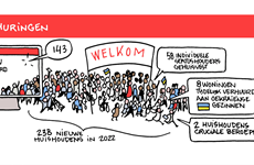 Afbeelding 1 van Infographic jaarverslag 2022: verhuringen