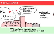 Afbeelding 1 van Infographic jaarverslag 2023: kwaliteit & betaalbaarheid