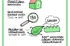 Afbeelding 1 van Infographic jaarverslag 2023: milieu